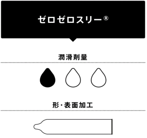 Okamoto 003 chart showing lubricant amount and condom shape in Japanese