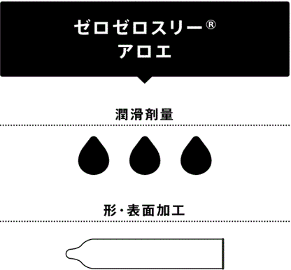 Okamoto 003 Aloe chart showing lubricant amount and condom shape in Japanese