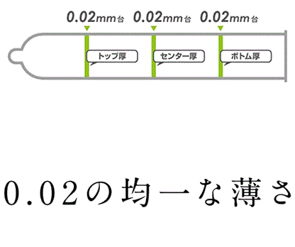 Diagram of Okamoto 002 uniform 0.02 mm thickness at the top, center and base, with Japanese text